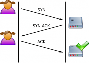 Schéma d'une connexion normale entre un client (Alice) et le serveur
