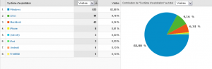 WebActus - Répartition des OS pour Août 2009