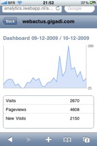 Graphique de Google Analytics sur iPhone