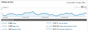 WebActus en Stats pour le mois de septembre 2009