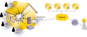 Schéma fonctionnement des femtocell