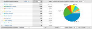 Statistiques OS/Navigateur pour le mois d'Octobre 2009