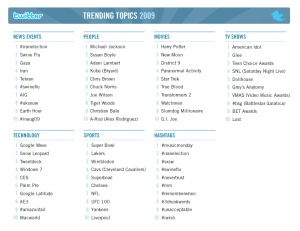 Top Twitter Trends 2009