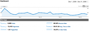 Statistiques WebActus - Décembre 2009