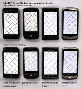 Test des écrans tactiles de smartphones