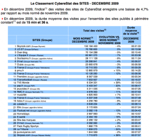 Fréquentation des sites français en décembre 2009