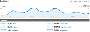 Webactus en Stats pour janvier 2010