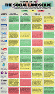 Social landscape - Cheat Sheet