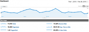 WebActus - Statistiques Février 2010