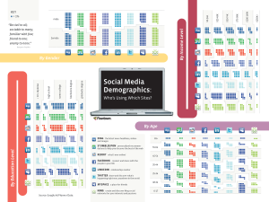 Répartition démographique suivant les réseaux sociaux