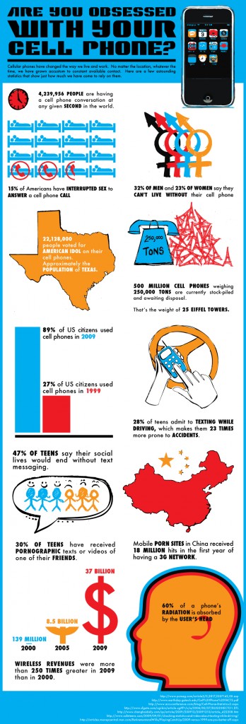 Statistiques habitudes téléphone