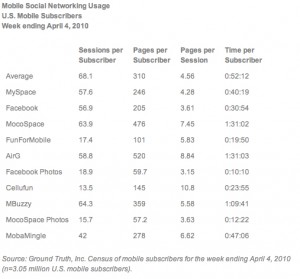 Statistiques internet mobile et réseaux sociaux