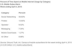 Statistiques d'utilisation d'internet