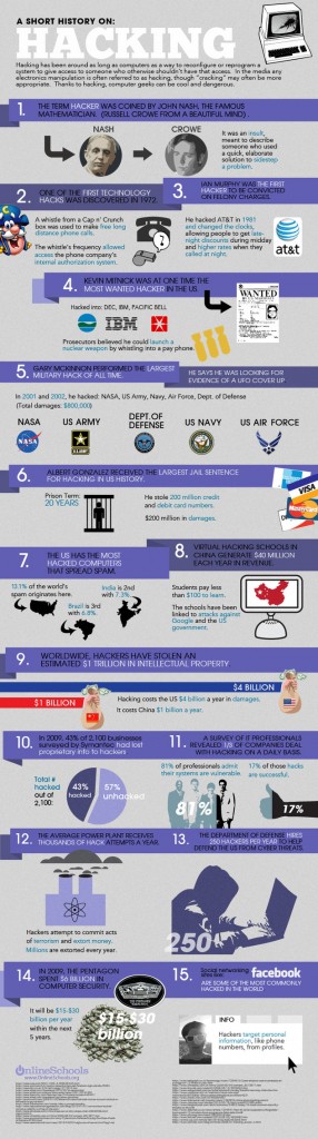 15 points sur le hacking