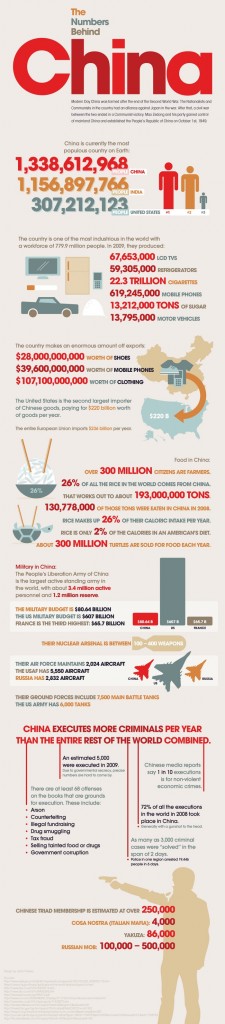 Statistiques sur la Chine