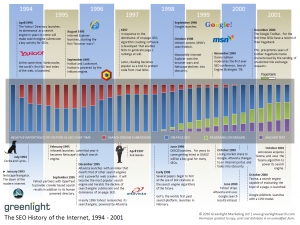L'histoire du SEO de 1994 à 2001