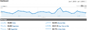 WebActus Stats Juin 2010