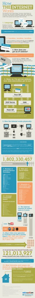 Infographie - Fonctionnement Internet