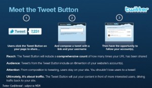 Twitter devrait officialiser un bouton de partage Tweet