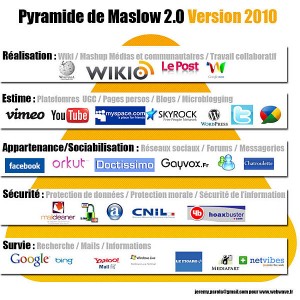 Pyramide de Maslow du Web