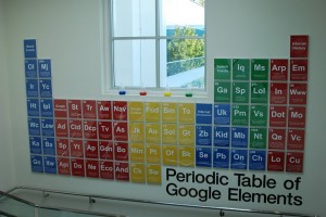Tableau périodique de Google Elements
