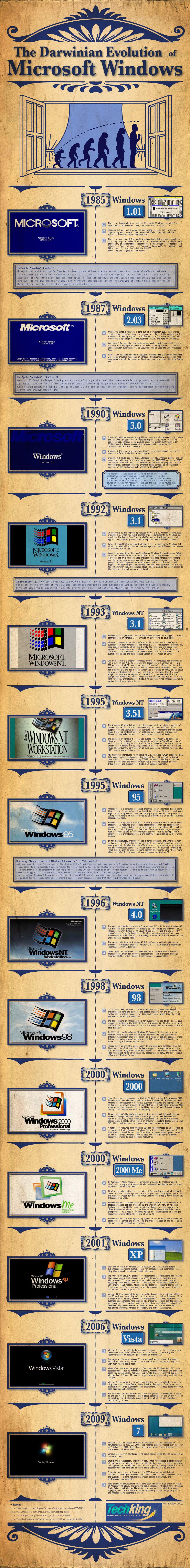 L'histoire de Windows