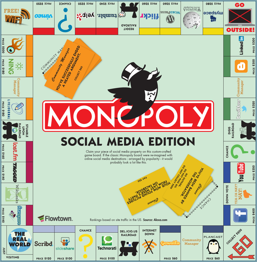 Le monopoly social media