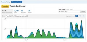 Twitter statistiques