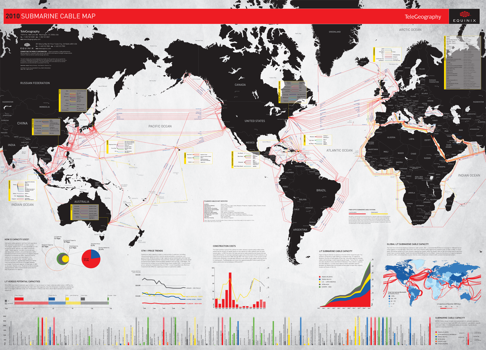 Carte 2010 des câbles sous marins d'Internet