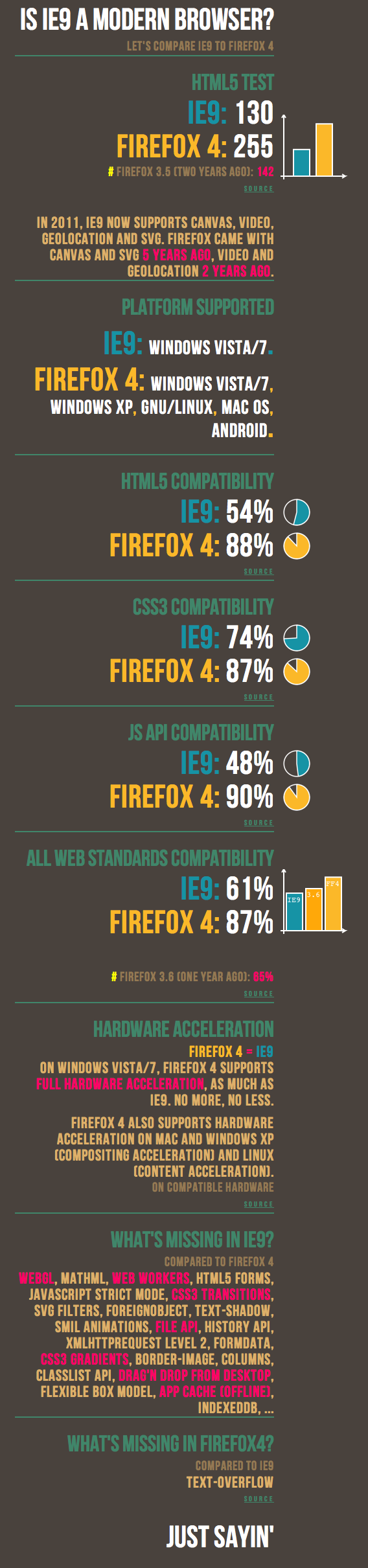 IE9 vs Firefox 4