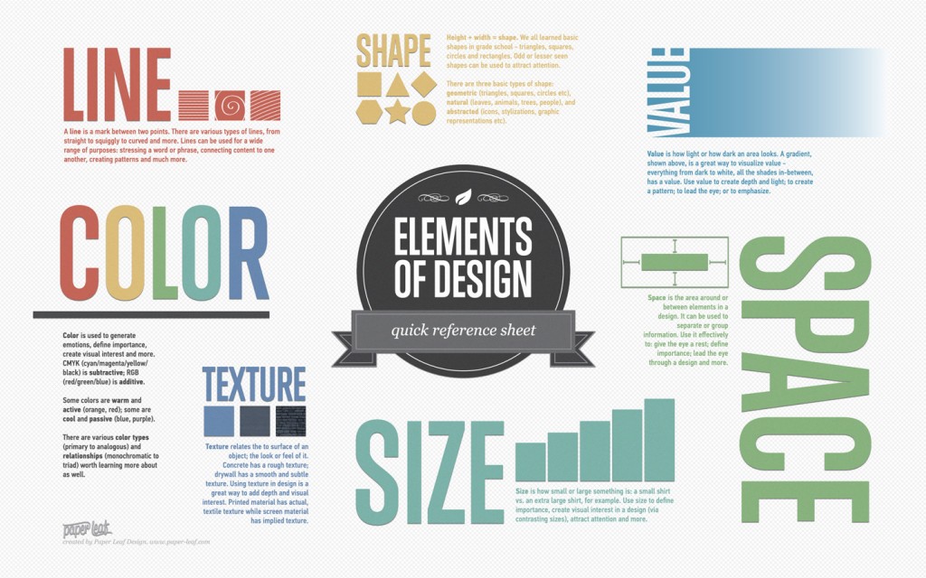 Elements des designs