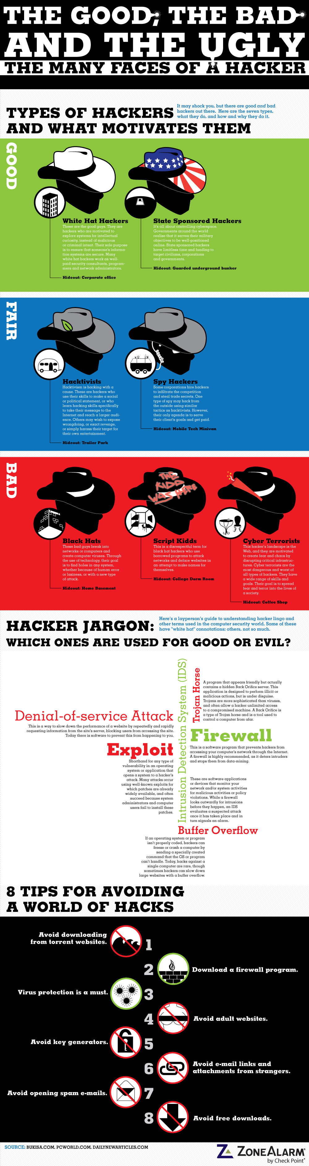 Les différents types de Hackers
