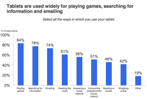 A quoi servent les tablettes tactiles?