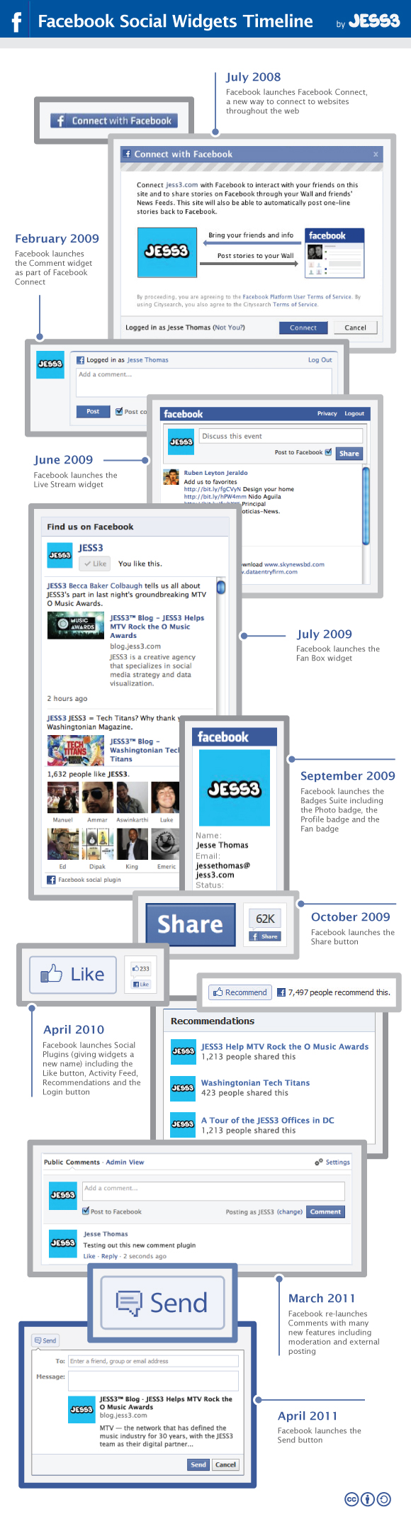Les plugins sociaux Facebook de 2008 à nos jours