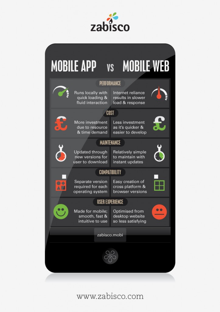 Application mobile vs Site version mobile