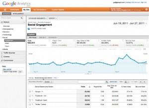 Partage réseaux sociaux sur Google analytics