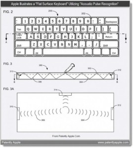 brevet d'un clavier sans touche 