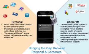 VMware virtualisation sur mobile