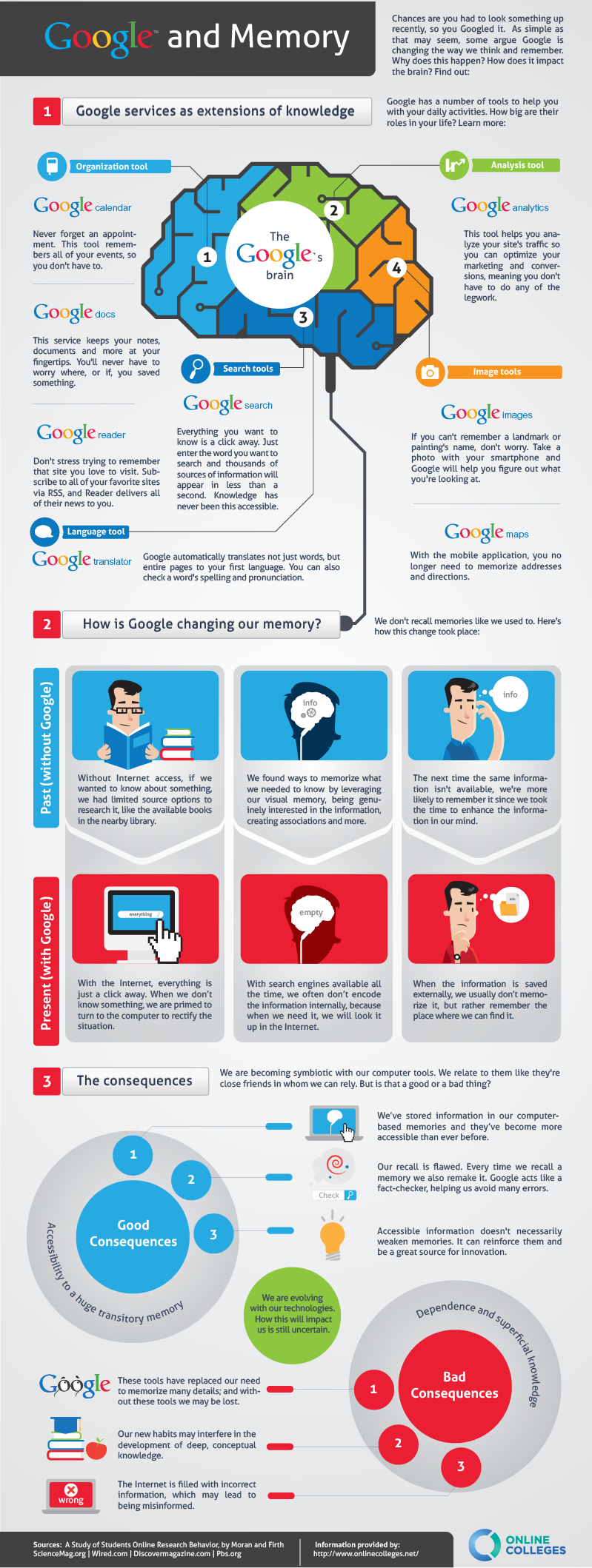 Comment Google affecte notre cerveau