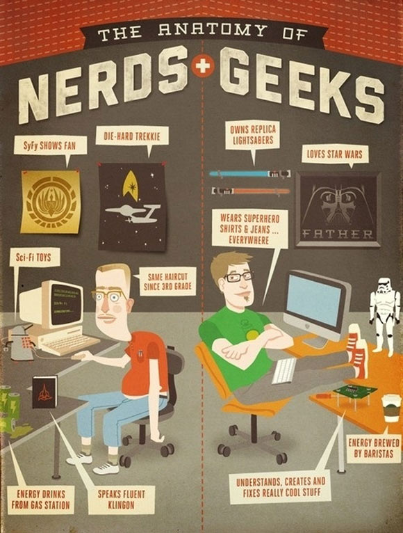 Différences entre un geek et un nerd