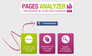 Pages Analyzer