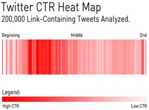 Heat map des liens dans les tweets