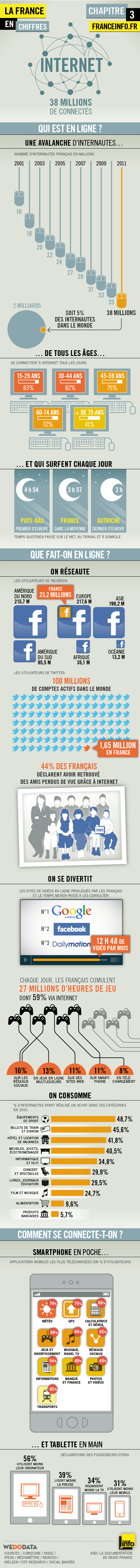 Statistiques chiffres France