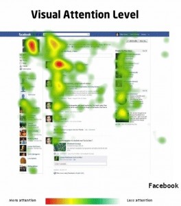 Eyetracking Facebook