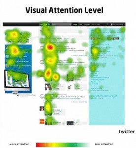 Eyetracking Twitter