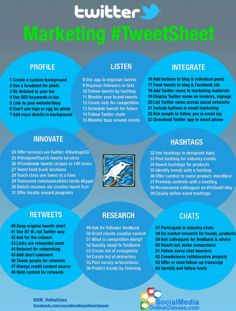 64 techniques marketing pour Twitter