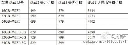 Prix iPad 3