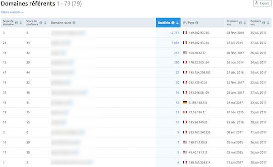 analyse des backlinks pour mesurer la performance d'un contenu web