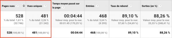 pages vues google analytics