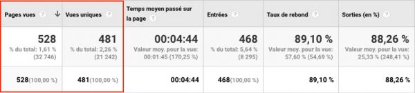 pages vues google analytics